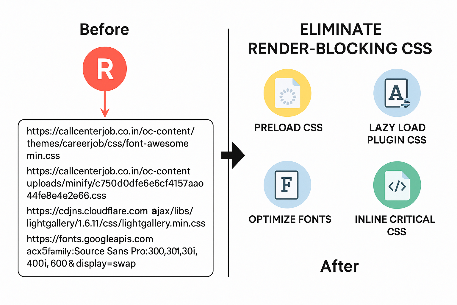 ? How to Eliminate Render-Blocking CSS on Your Website (With wordpess Example)