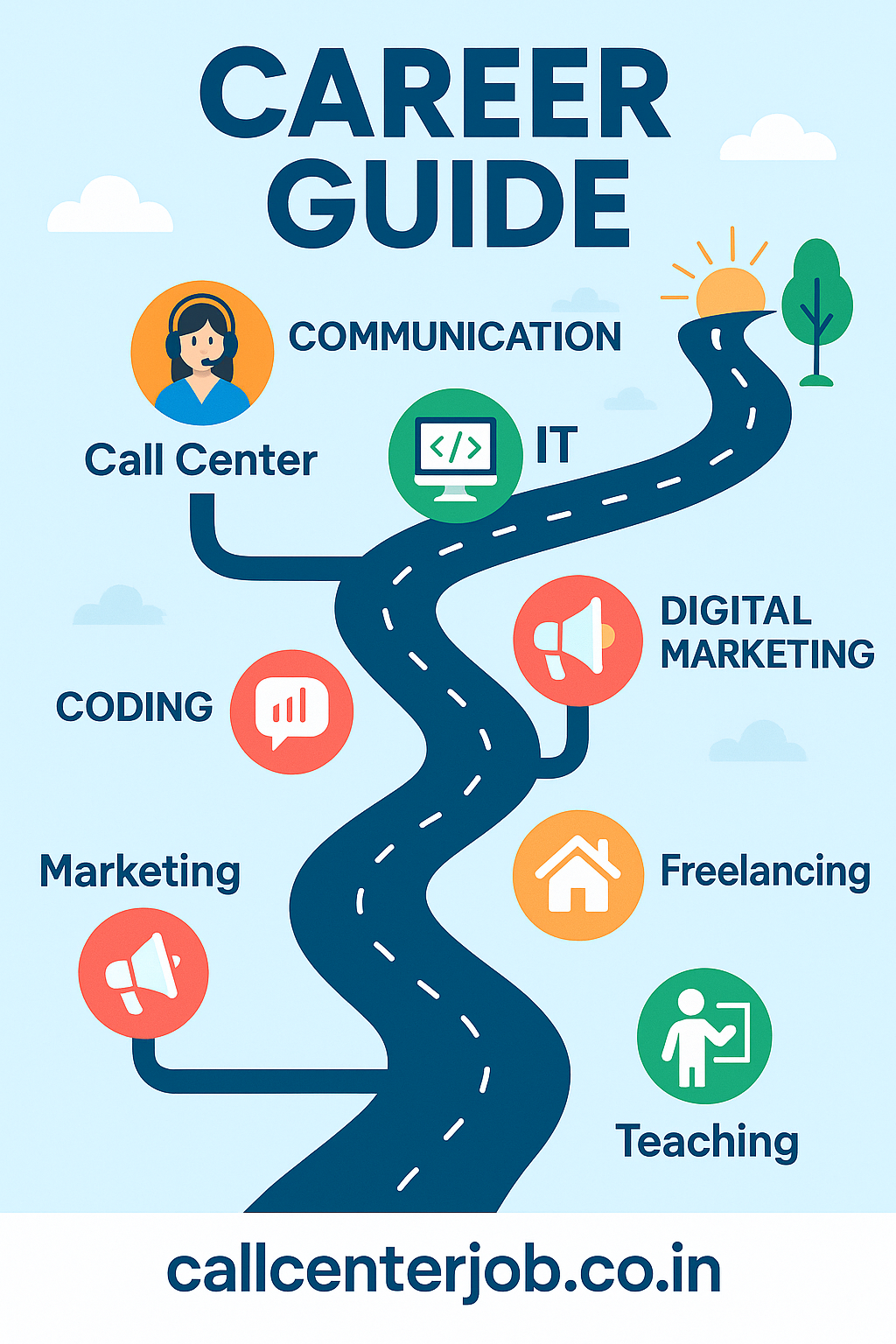 Career Guide 2025: How to Choose and Grow in the Right Career